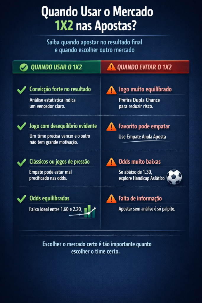infográfico explicando como usar a aposta 1x2