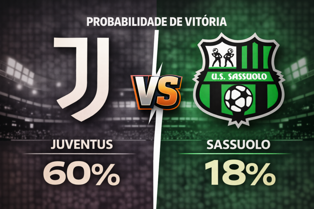 Confira os melhores palpites para Juventus x Sassuolo. Estatísticas atualizadas, melhores odds e onde assistir.
