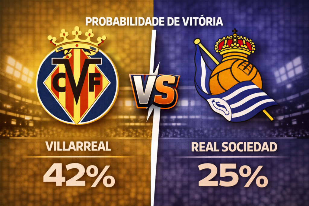 Confira os melhores palpites para Villarreal x Real Sociedad. Estatísticas atualizadas, melhores odds e onde assistir.
