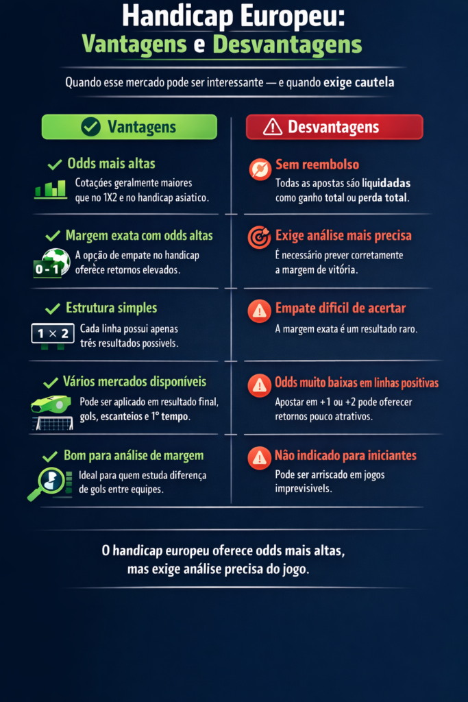 infográfico de vantagens x desvantagens do Handicap Europeu