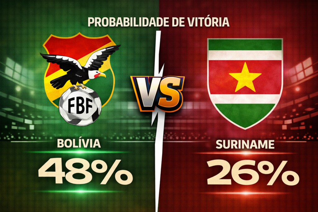 Confira os melhores palpites para Bolívia x Suriname. Estatísticas atualizadas, melhores odds e onde assistir.