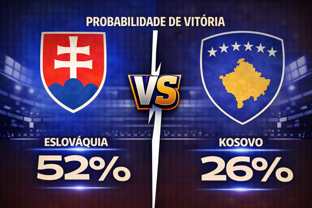 Confira os melhores palpites para Eslováquia x Kosovo. Estatísticas atualizadas, melhores odds e onde assistir.