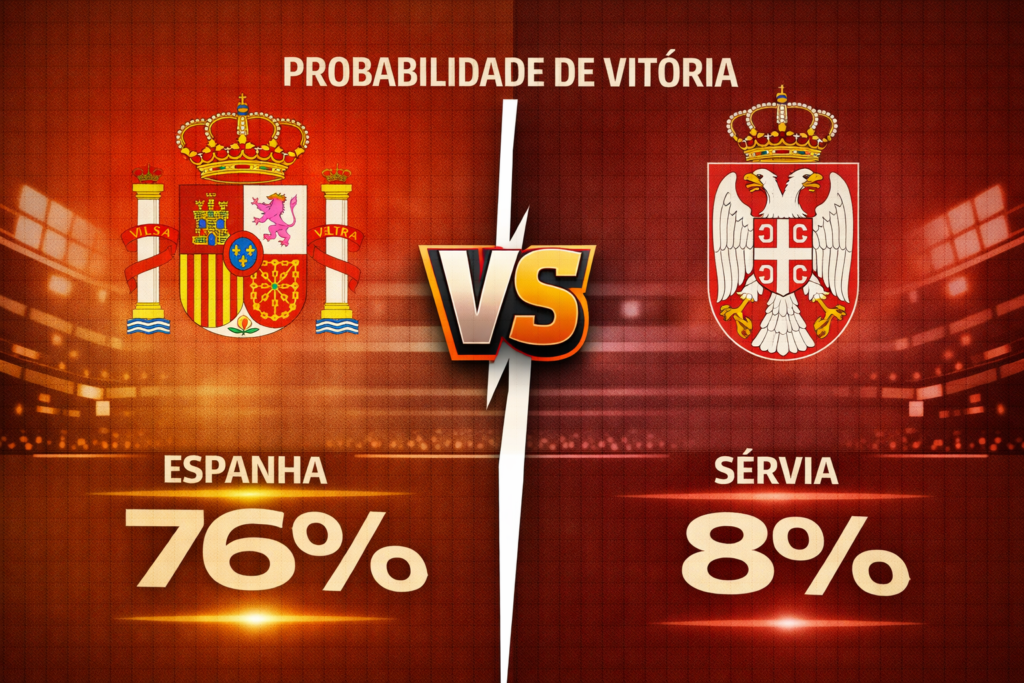 Confira os melhores palpites para Espanha x Sérvia. Estatísticas atualizadas, melhores odds e onde assistir.