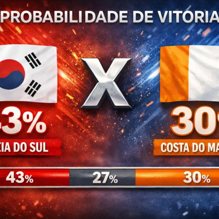 Palpites Coreia do Sul x Costa do Marfim (28/03/2026): Amistoso Internacional