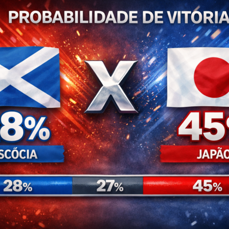 Palpites Escócia x Japão (28/03/2026): Amistoso Internacional