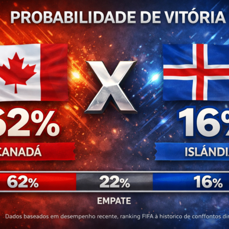 Palpites Canadá x Islândia (28/03/2026): Amistoso Internacional