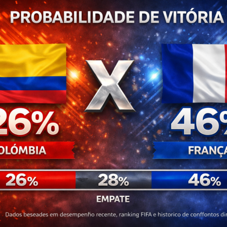 Palpites Colômbia x França (29/03/2026): Amistoso Internacional FIFA
