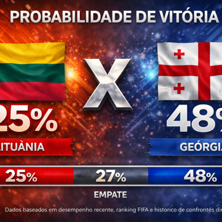 Palpites Lituânia x Geórgia (29/03/2026): Amistoso Internacional FIFA