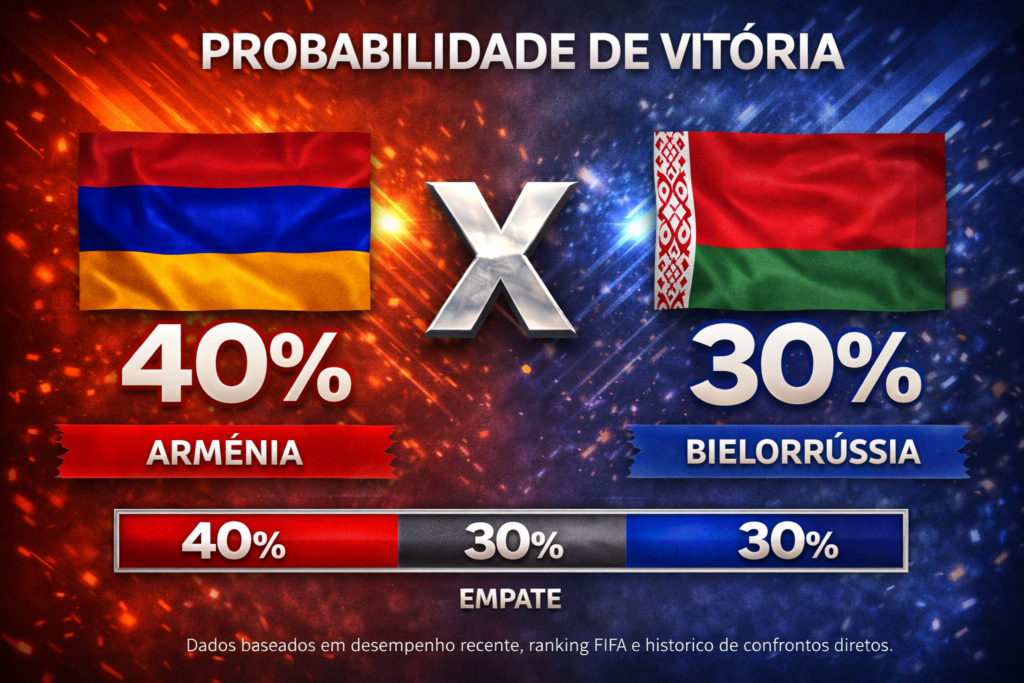 Confira os melhores palpites para Armênia x Bielorrússia. Estatísticas atualizadas, melhores odds e onde assistir.