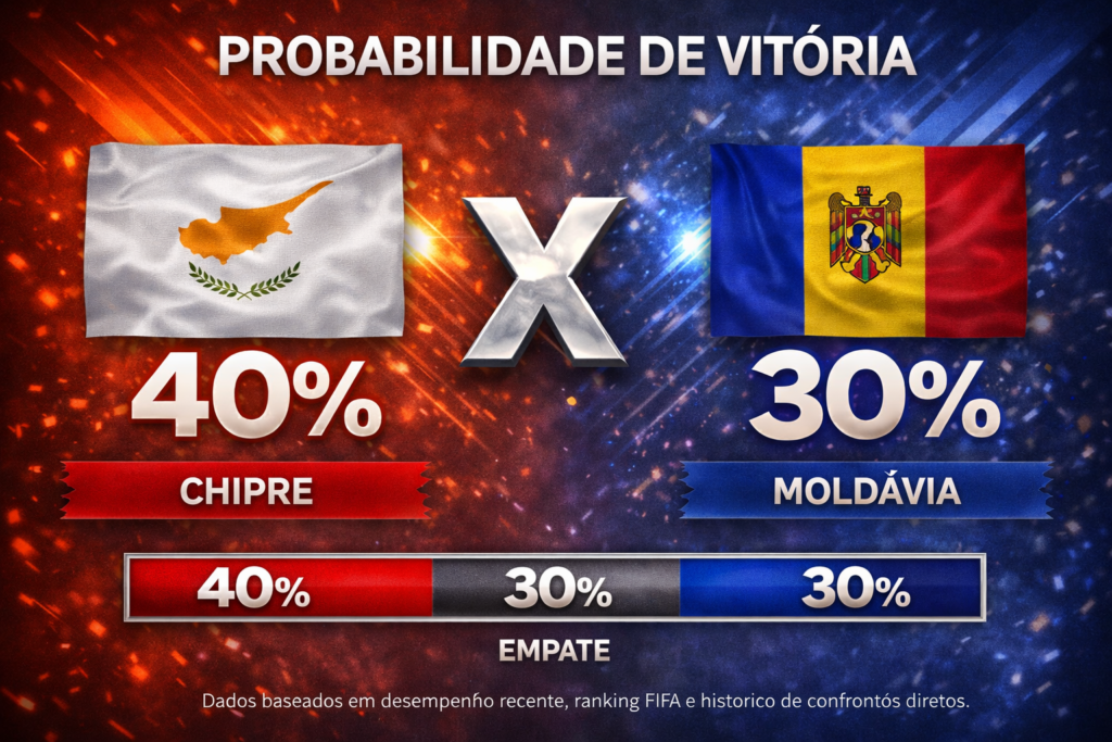 Confira os melhores palpites para Chipre x Moldávia. Estatísticas atualizadas, melhores odds e onde assistir.