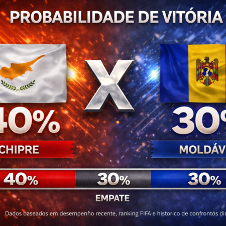 Palpites Chipre x Moldávia (30/03/2026): Amistoso Internacional