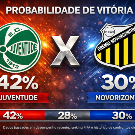 Palpites Juventude x Novorizontino (31/03/2026): Brasileirão Série B