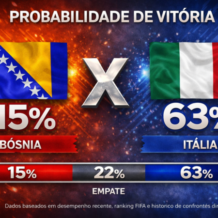 Palpites Bósnia x Itália (31/03/2026): Playoff Final da Copa do Mundo 2026