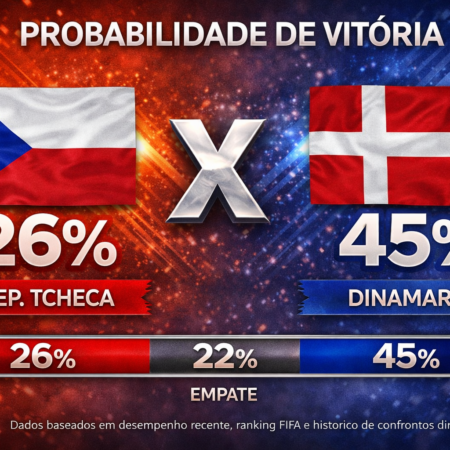 Palpites Rep. Tcheca x Dinamarca (31/03/2026): Playoff Final da Copa do Mundo 2026