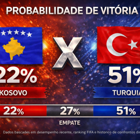 Palpites Kosovo x Turquia (31/03/2026): Playoff Final da Copa do Mundo 2026