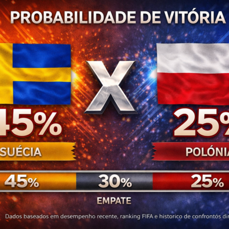 Palpites Suécia x Polônia (31/03/2026): Playoff Final da Copa do Mundo 2026
