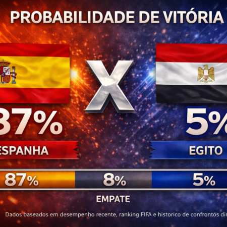Palpites Espanha x Egito (31/03/2026): Amistoso Internacional