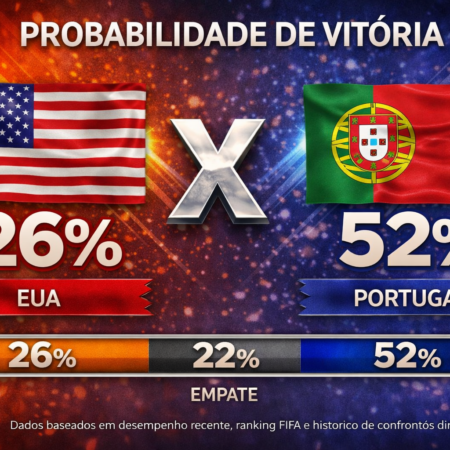 Palpites EUA x Portugal (31/03/2026): Amistoso Internacional