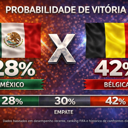Palpites México x Bélgica (31/03/2026): Amistoso Internacional