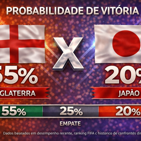 Palpites Inglaterra x Japão (31/03/2026): Amistoso Internacional