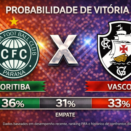 Palpites Coritiba x Vasco (01/04/2026): Brasileirão Série A