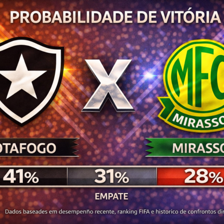 Palpites Botafogo x Mirassol (01/04/2026): Brasileirão Série A