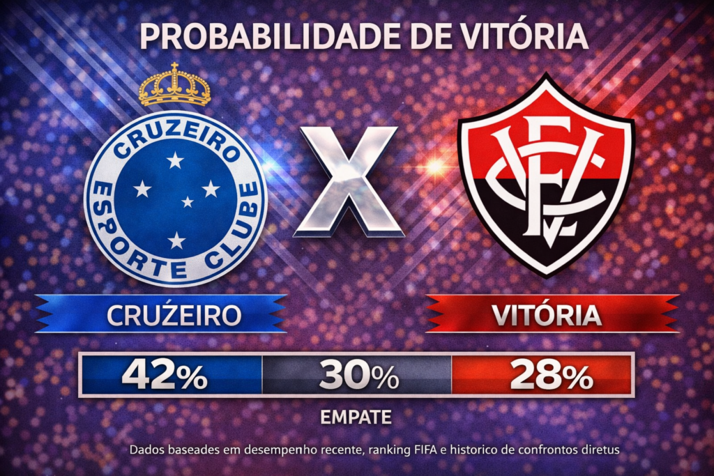 Confira os melhores palpites para Cruzeiro x Vitória. Estatísticas atualizadas, melhores odds e onde assistir.