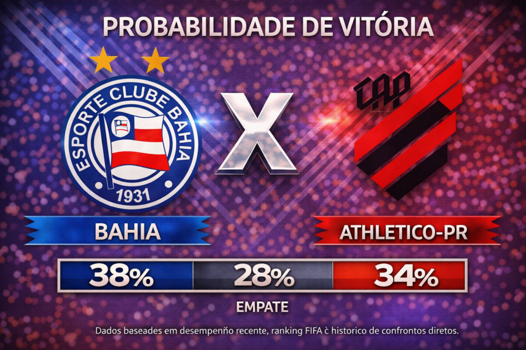 Confira os melhores palpites para Bahia x Athletico-PR. Estatísticas atualizadas, melhores odds e onde assistir.