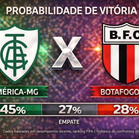 Palpites América-MG x Botafogo-SP (01/04/2026): Brasileirão Série B