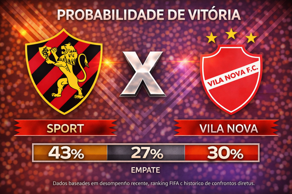 Confira os melhores palpites para Sport x Vila Nova. Estatísticas atualizadas, melhores odds e onde assistir.