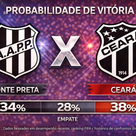 Palpites Ponte Preta x Ceará (01/04/2026): Brasileirão Série B