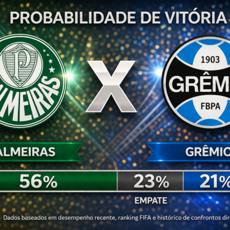Palpites Palmeiras x Grêmio (02/04/2026): Brasileirão Série A