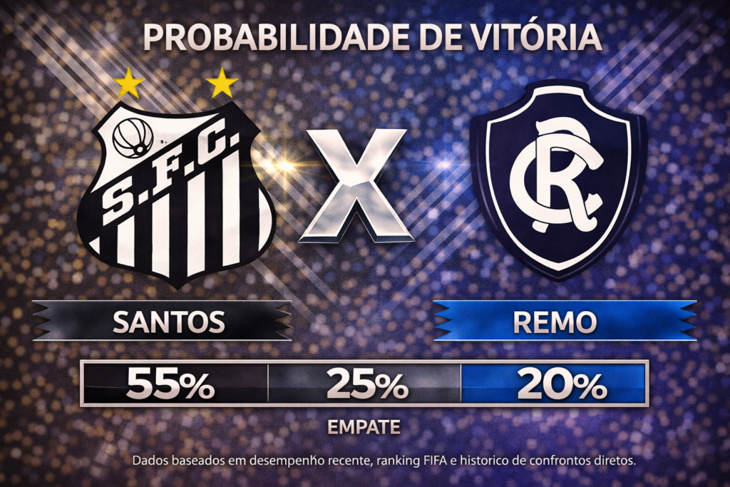 Confira os melhores palpites para Santos x Remo. Estatísticas atualizadas, melhores odds e onde assistir.
