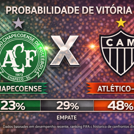 Palpites Chapecoense x Atlético-MG (02/04/2026): Brasileirão Série A