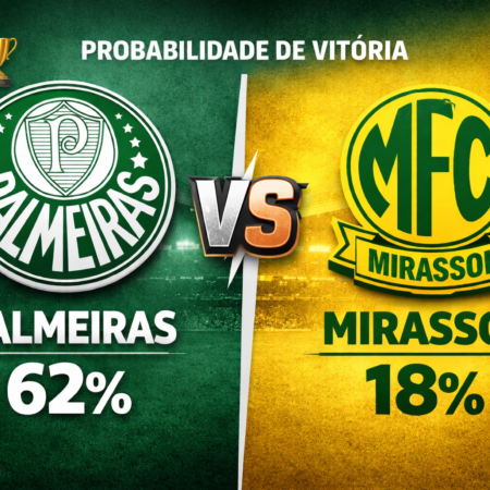Palpites Palmeiras x Mirassol (15/03/2026): Campeonato Brasileiro