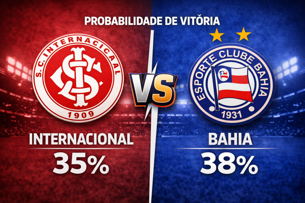 Confira os melhores palpites para Internacional x Bahia. Estatísticas atualizadas, melhores odds e onde assistir.

