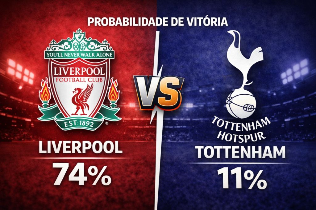 Confira os melhores palpites para Liverpool x Tottenham. Estatísticas atualizadas, melhores odds e onde assistir.
