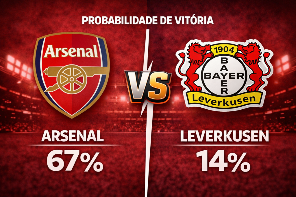 Confira os melhores palpites para Arsenal x Leverkusen. Estatísticas atualizadas, melhores odds e onde assistir.

