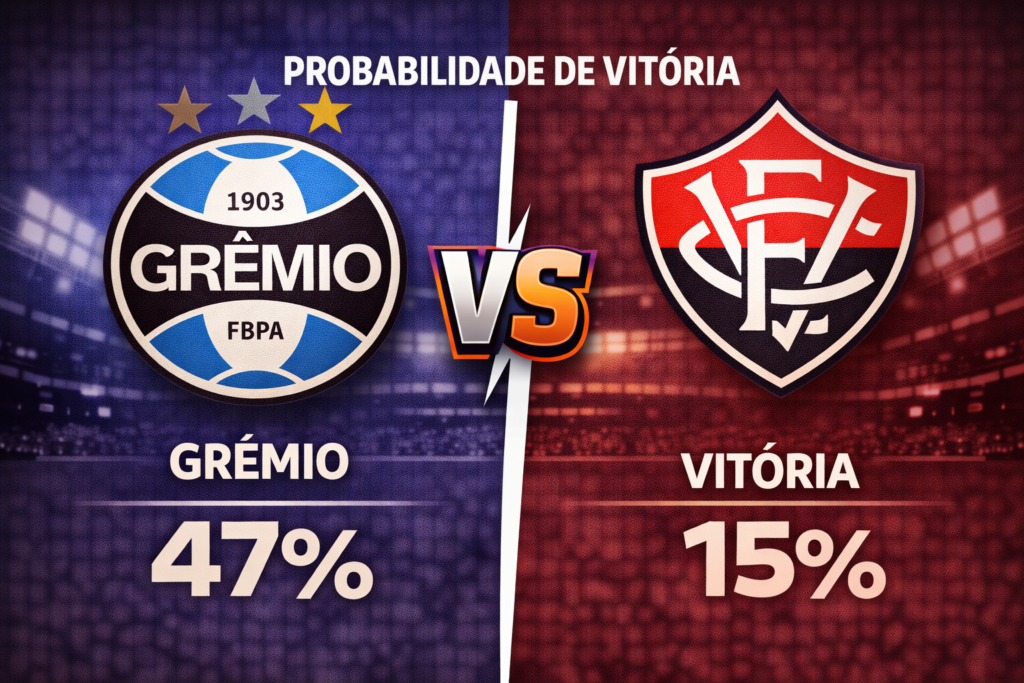 Confira os melhores palpites para Grêmio x Vitória. Estatísticas atualizadas, melhores odds e onde assistir.

