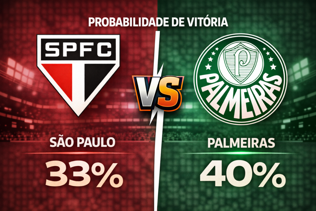 Confira os melhores palpites para São Paulo x Palmeiras. Estatísticas atualizadas, melhores odds e onde assistir.
