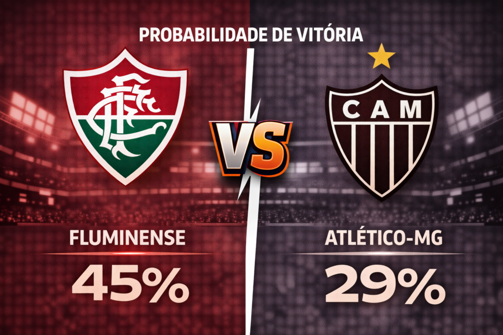 Confira os melhores palpites para Fluminense x Atlético-MG. Estatísticas atualizadas, melhores odds e onde assistir.
