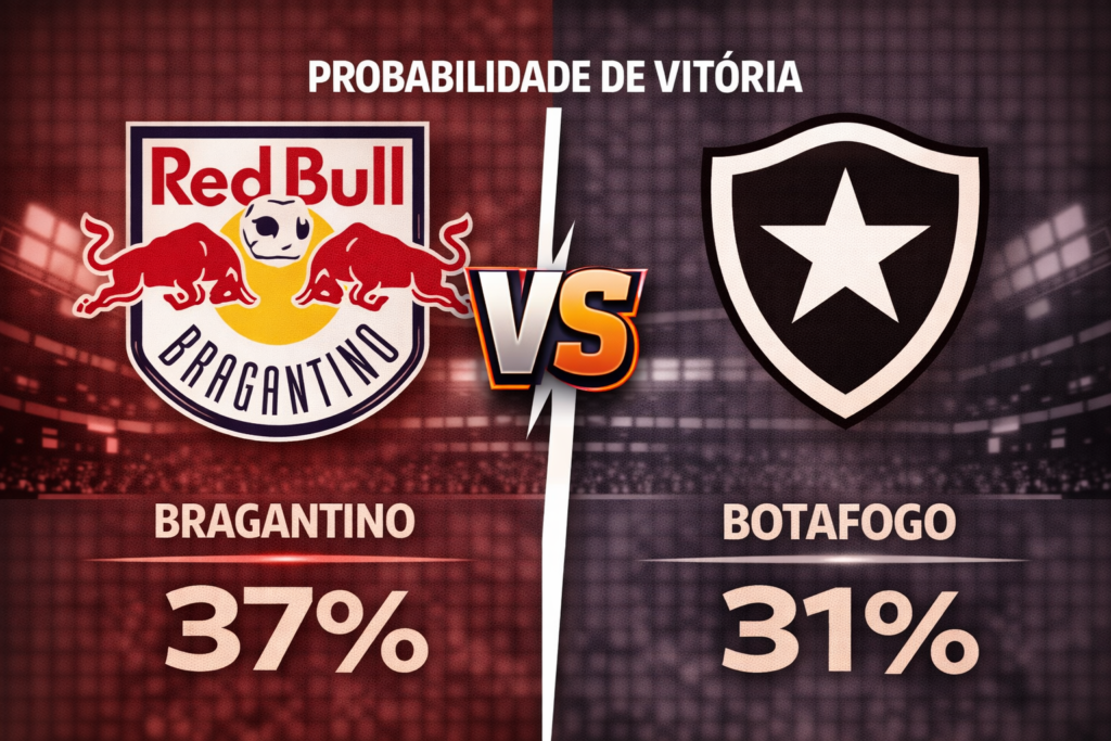 Confira os melhores palpites para Bragantino x Botafogo. Estatísticas atualizadas, melhores odds e onde assistir.
