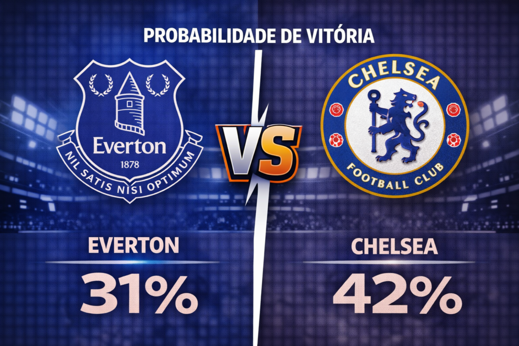 Confira os melhores palpites para Everton x Chelsea. Estatísticas atualizadas, melhores odds e onde assistir.
