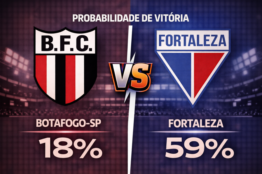 Confira os melhores palpites para Botafogo-SP x Fortaleza. Estatísticas atualizadas, melhores odds e onde assistir.

