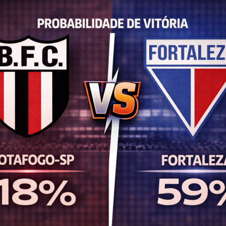 Palpites Botafogo-SP x Fortaleza (21/03/2026): Brasileirão Série B