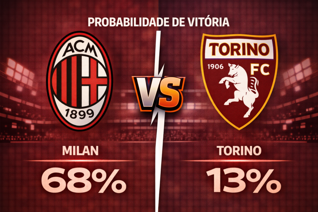 Confira os melhores palpites para Milan x Torino. Estatísticas atualizadas, melhores odds e onde assistir.
