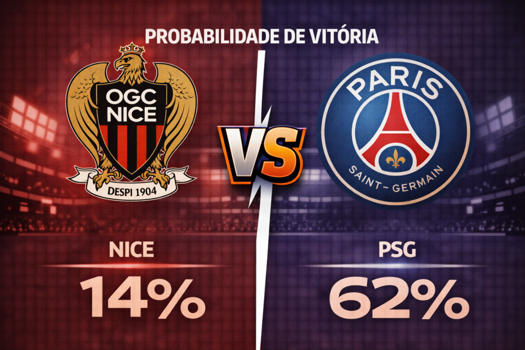 Confira os melhores palpites para Nice x PSG. Estatísticas atualizadas, melhores odds e onde assistir.
