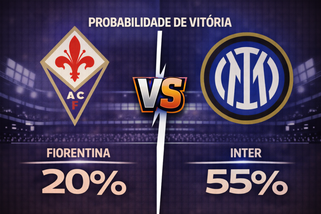 Confira os melhores palpites para Fiorentina x Inter. Estatísticas atualizadas, melhores odds e onde assistir.
