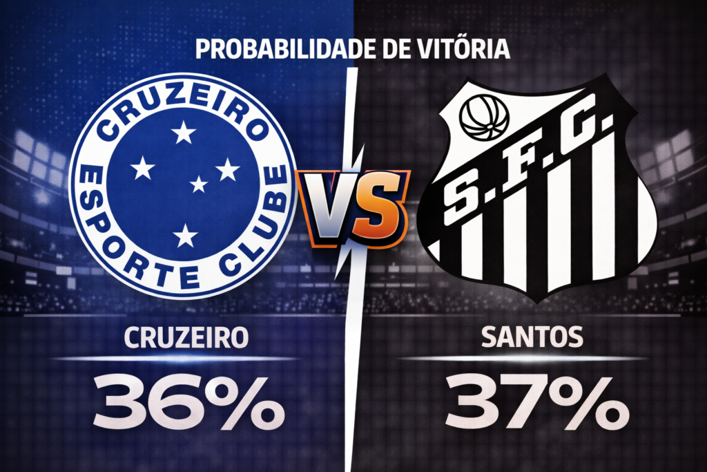 Confira os melhores palpites para Cruzeiro x Santos. Estatísticas atualizadas, melhores odds e onde assistir.
