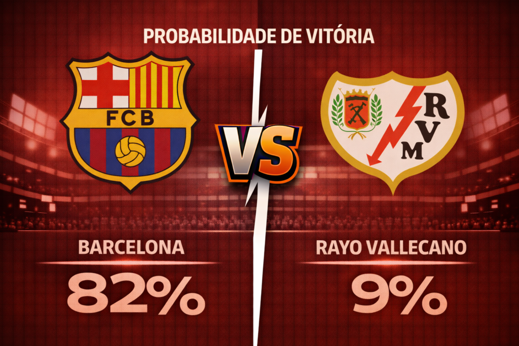 Confira os melhores palpites para Barcelona x Rayo . Estatísticas atualizadas, melhores odds e onde assistir.